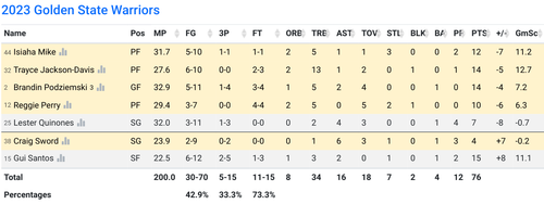 GS box score.png