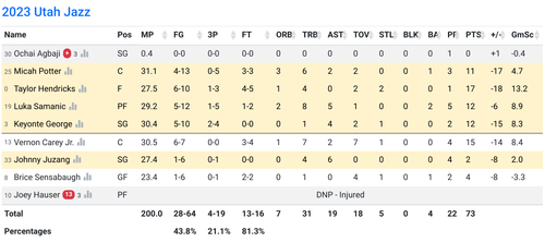 UTAH box score.png