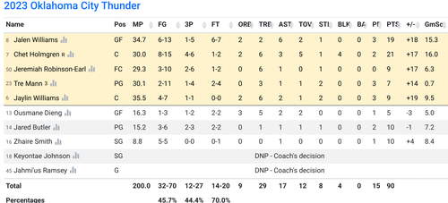 OKC box score.png