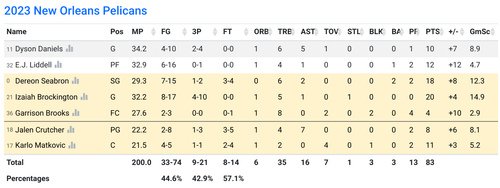NO box score.png