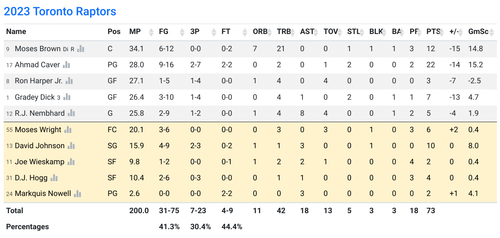 TOR box score.png