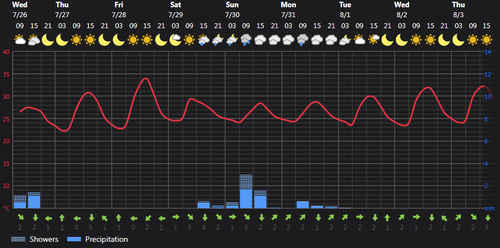 2023 07 26 14 50 06 Weather Foreca.com.png