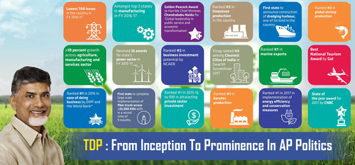 TDP From Inception To Prominence In AP Politics.jpg