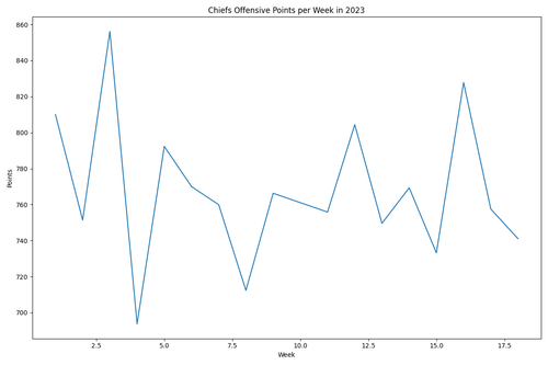 chiefs line.png