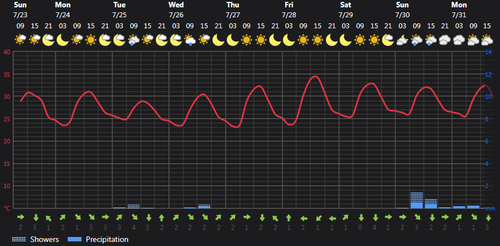2023 07 23 13 33 42 Weather Foreca.com.png