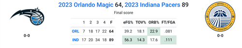 IND vs ORL.png