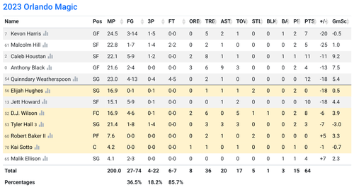ORL box score.png