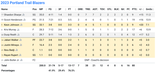 POR box score.png