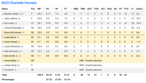CHA box score.png