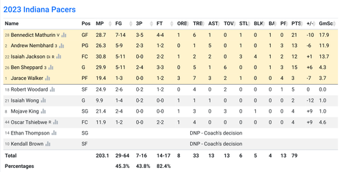 IND box score.png