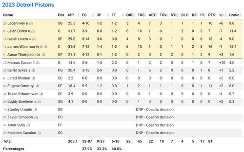 DET box score.png