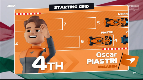 screenshot Formula1.2023.Round12.Qatar.Airways.Hungarian.Grand.Prix.F1.Juniors.Race.1080p.IPTV.AAC2..png