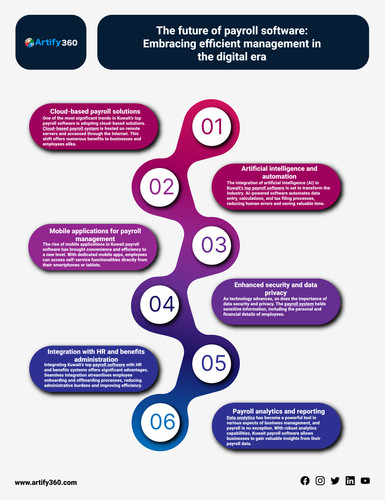 Embrace the Future: Kuwait Best Payroll Software for Modern HR Management.jpg