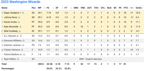 WSH box score.png