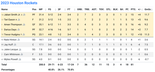 HOU box score.png