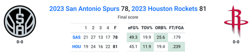 HOU vs SA.png
