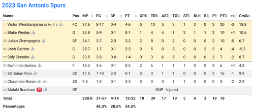 SA box score.png