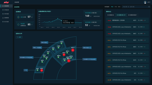 企业总览 报警统计 多次报警关联工序.png