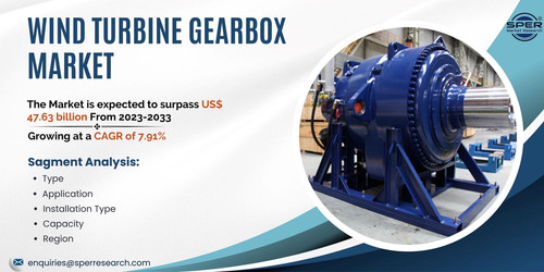 Wind Turbine Gearbox Market.jpg