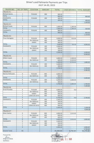 Payment Trips July 14 20, 2023 = Php 35,270.jpg