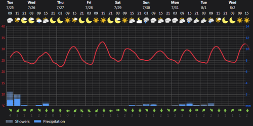 2023 07 25 14 23 49 Weather Foreca.com.png