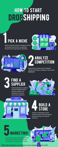 How to Start a Dropshipping Business Infographic..jpg