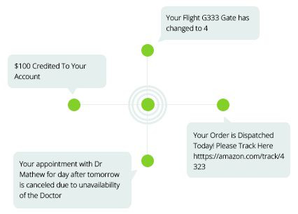 Personalized Interactions With WhatsApp Chatbots by Picky Assist Pvt Ltd.jpg