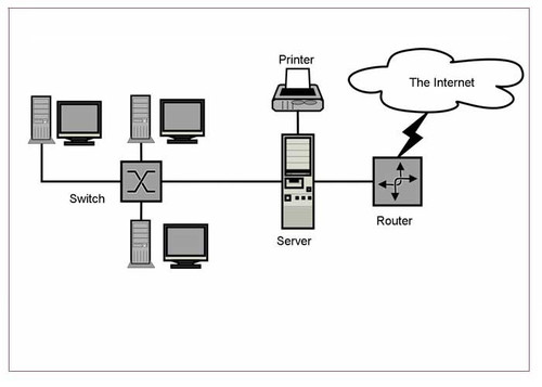 Enterprise Private Network EPN