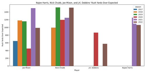 rush yards over expected.png