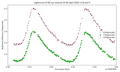Light curve.png