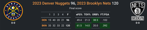 BKN vs DEN.png