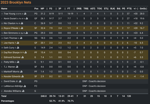 BKN box score.png