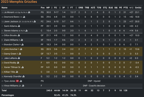 MEM box score.png