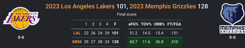 MEM vs LAL.png