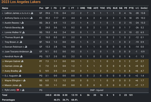 LAL box score.png