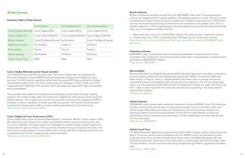 Move Culver City Mid Pilot Report 09.png