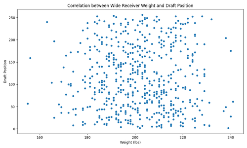 wr weight draft position.png