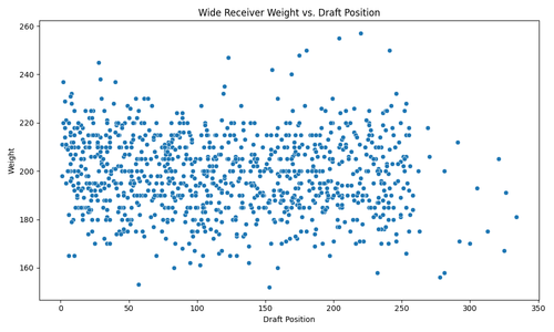 wr weight vs draft position.png