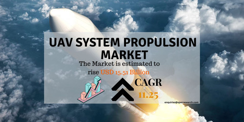 UAV system propulsion market.jpg