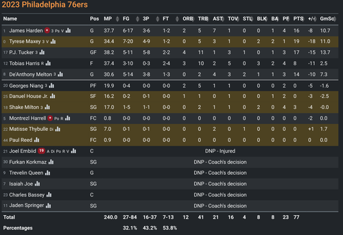 PHI box score.png