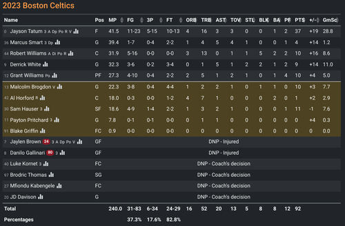 BOS box score.png