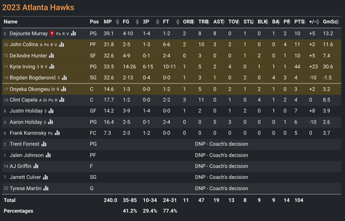 ATL box score.png