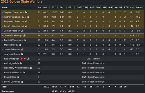 GS box score.png