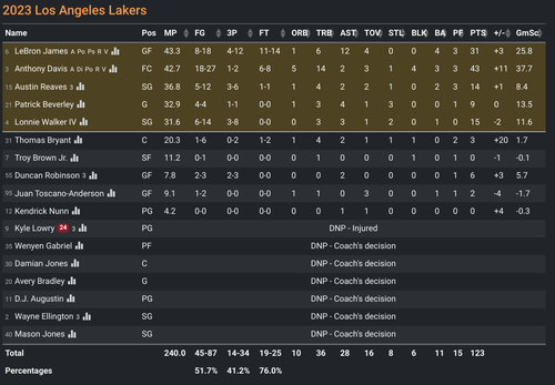 LAL box score.png