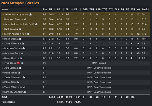 MEM box score.png