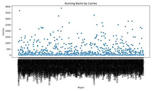 rb by carries.png