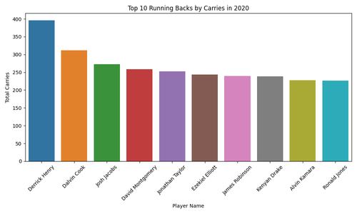 top rb 2020.png