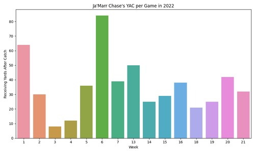 jamarr chase yac 2022.png