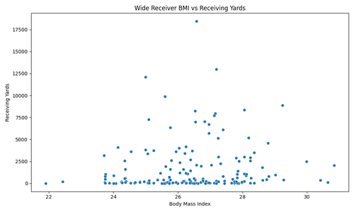 wr scatter.png