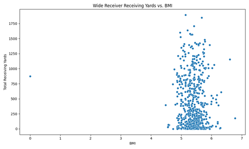 wr bmi scatter.png
